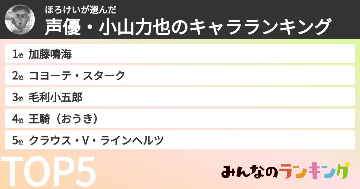 ほろけいさんの「声優・小山力也のキャラランキング」