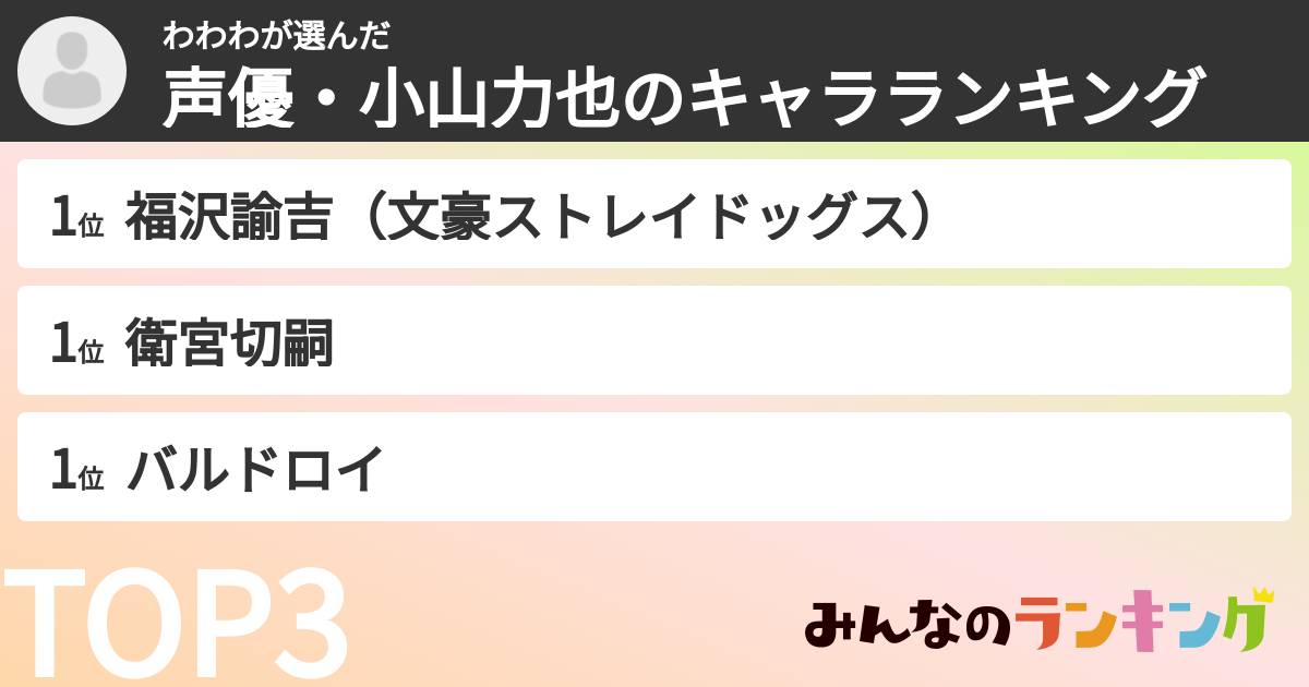 わわわさんの「声優・小山力也のキャラランキング」