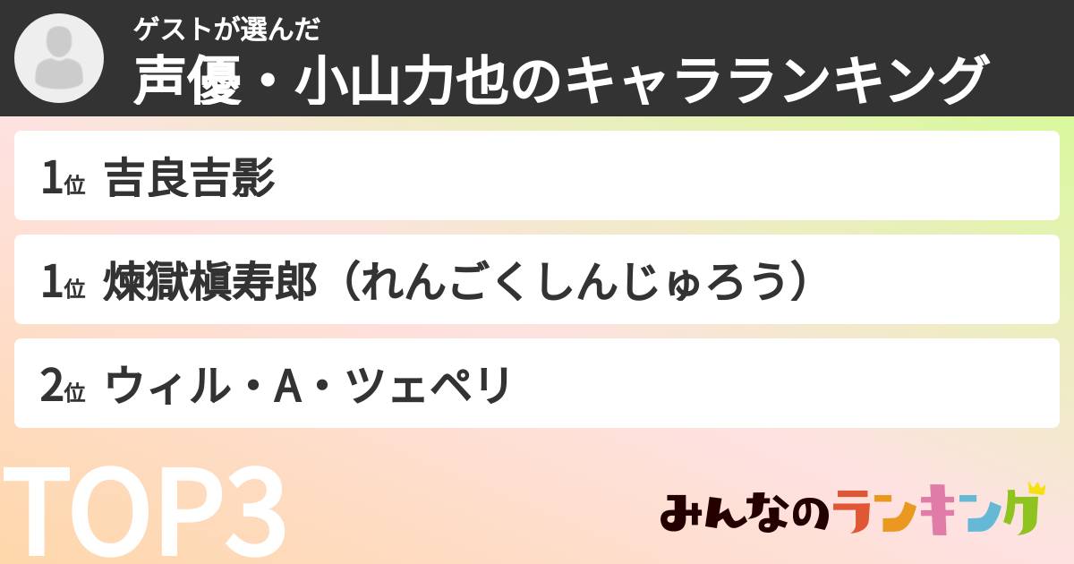 ゲストさんの「声優・小山力也のキャラランキング」