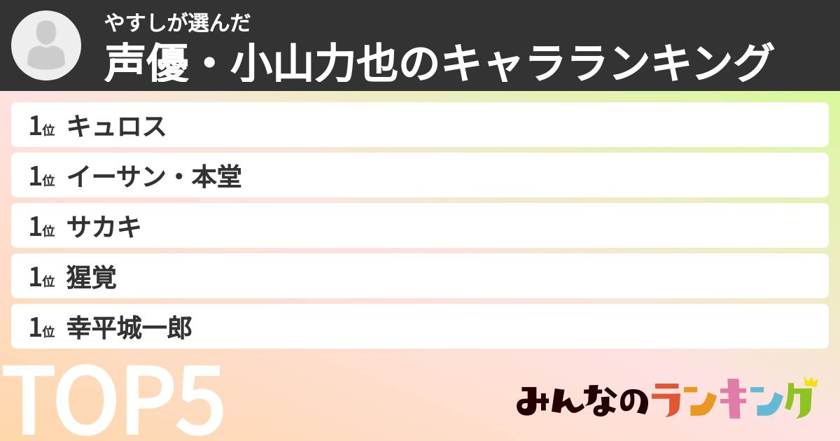 やすしさんの「声優・小山力也のキャラランキング」