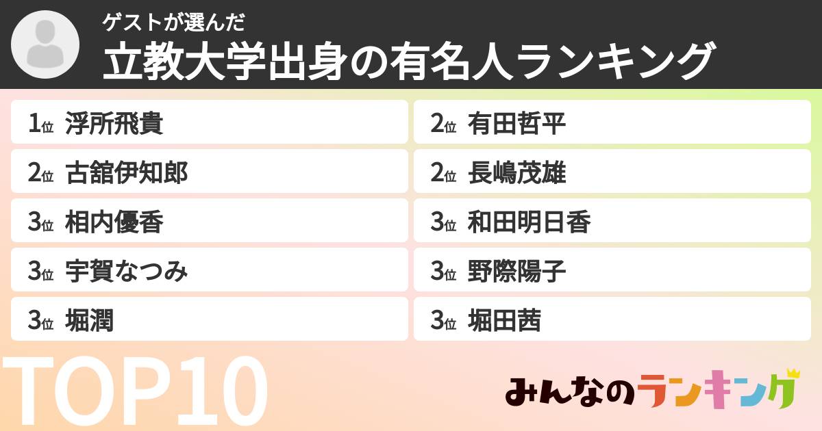ゲストさんの「立教大学出身の有名人ランキング」