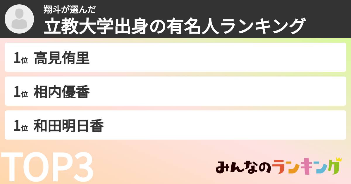 翔斗さんの「立教大学出身の有名人ランキング」