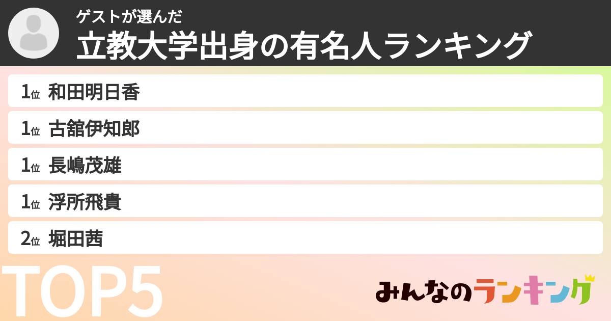 ゲストさんの「立教大学出身の有名人ランキング」