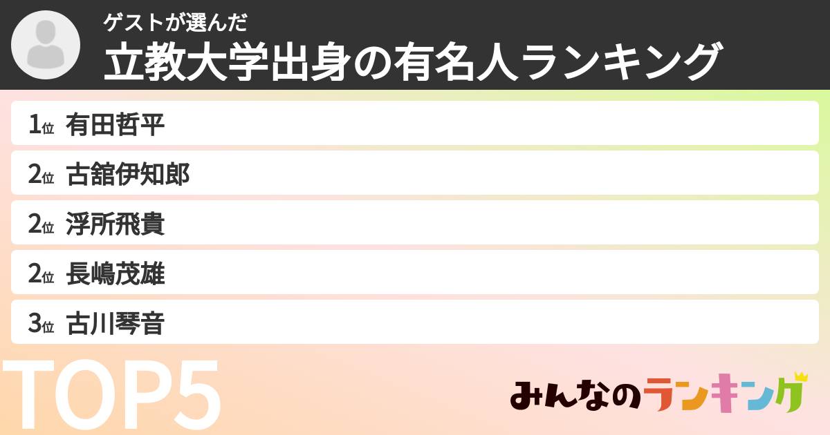 ゲストさんの「立教大学出身の有名人ランキング」