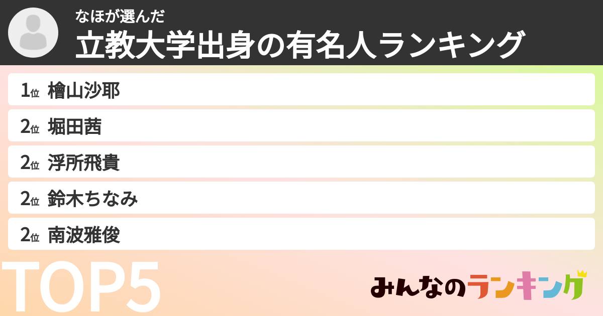 なほさんの「立教大学出身の有名人ランキング」
