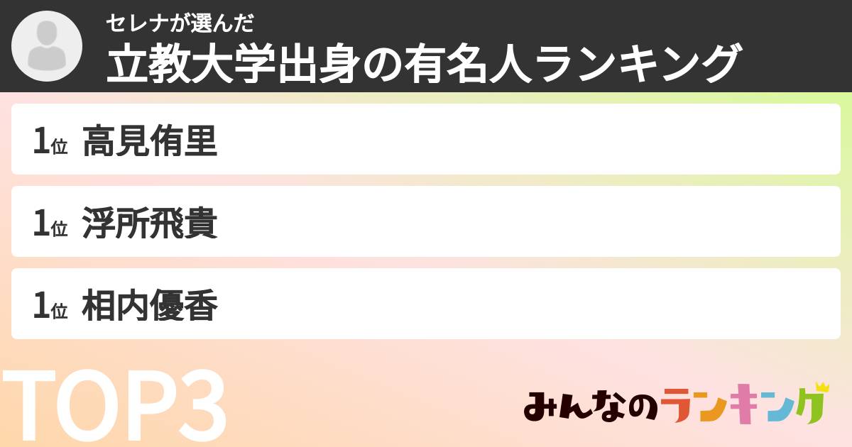 セレナさんの「立教大学出身の有名人ランキング」