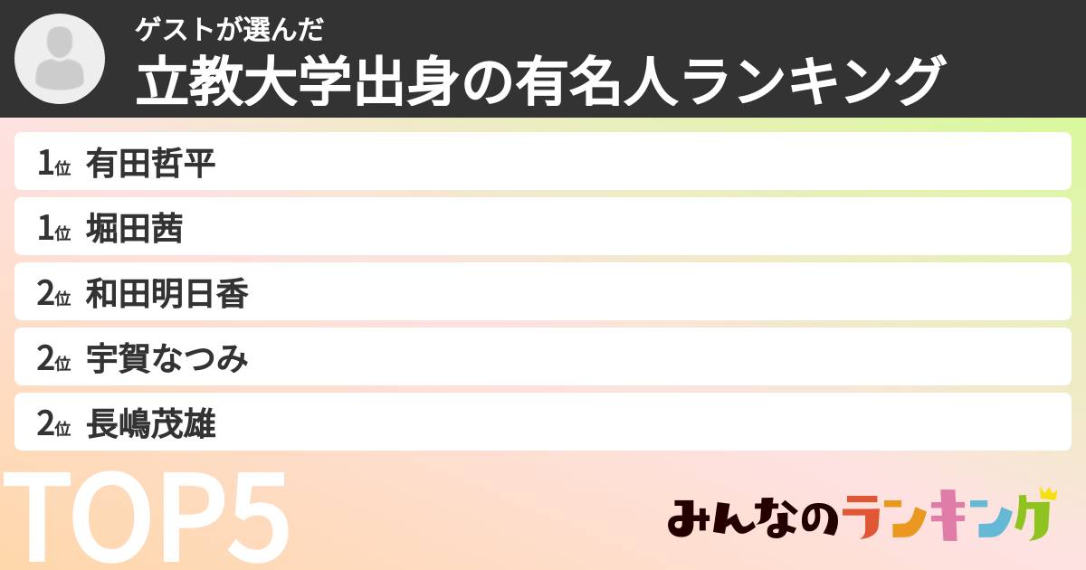 ゲストさんの「立教大学出身の有名人ランキング」