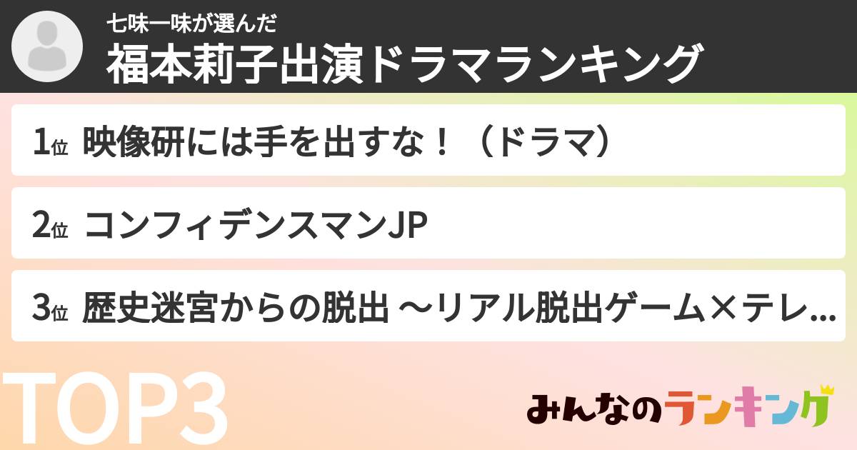 七味一味さんの「福本莉子出演ドラマランキング」