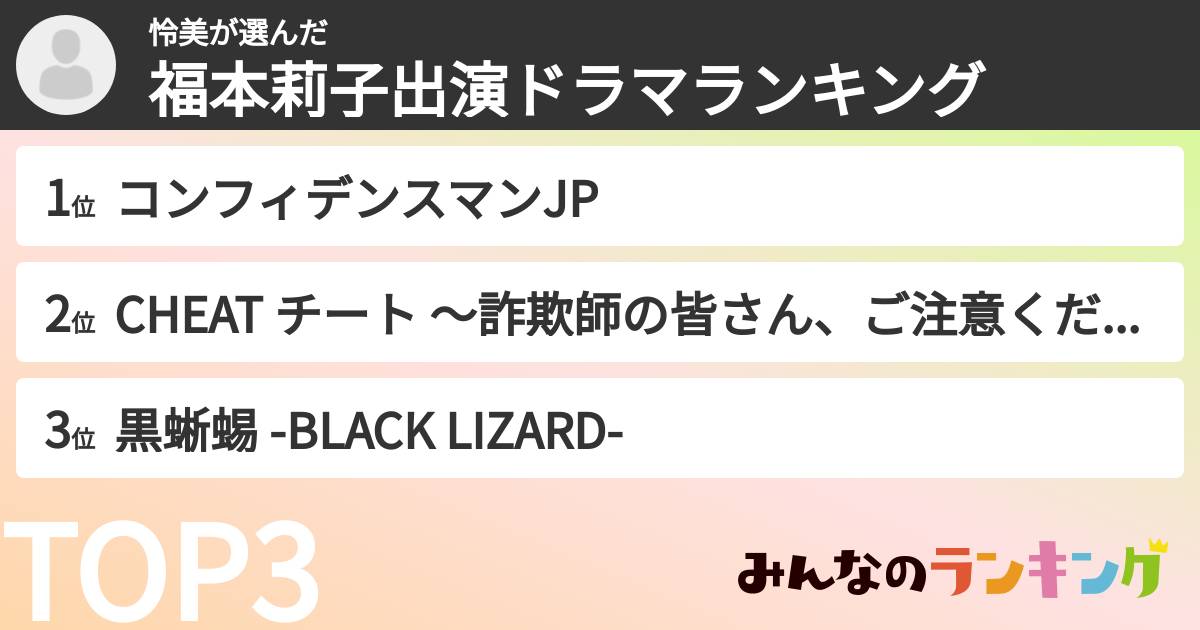 怜美さんの「福本莉子出演ドラマランキング」