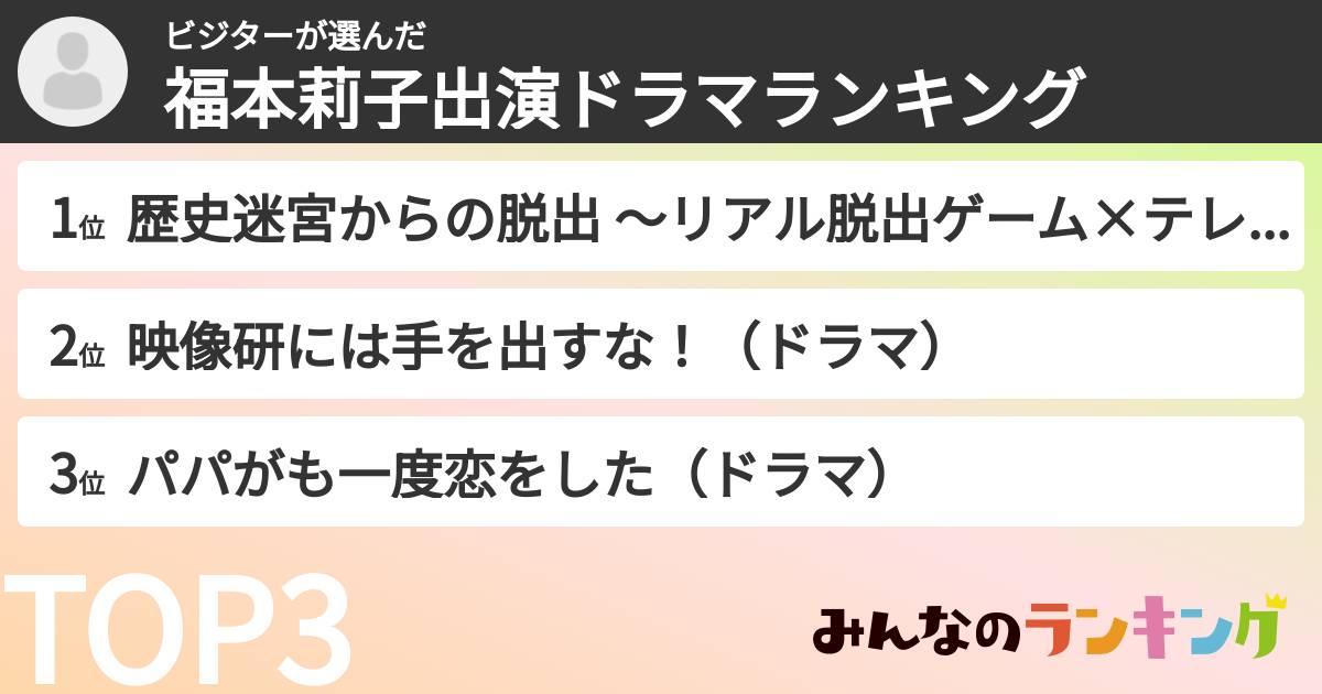 ビジターさんの「福本莉子出演ドラマランキング」