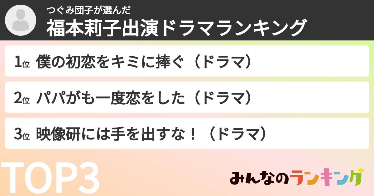 つぐみ団子さんの「福本莉子出演ドラマランキング」