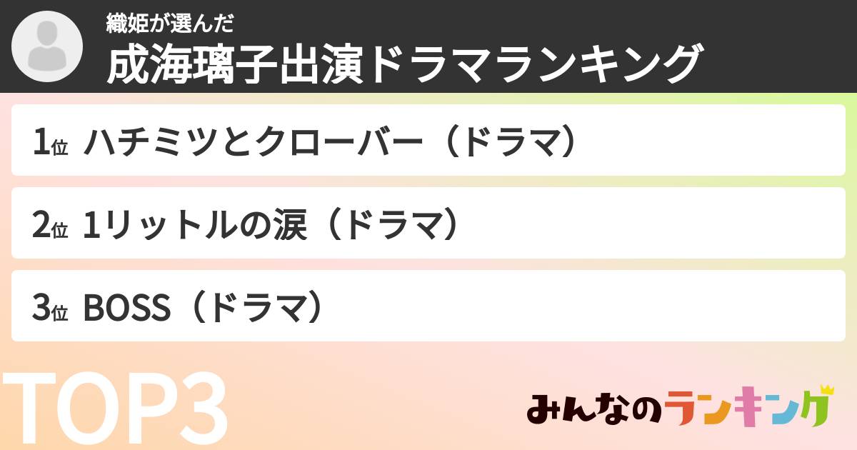 織姫さんの「成海璃子出演ドラマランキング」