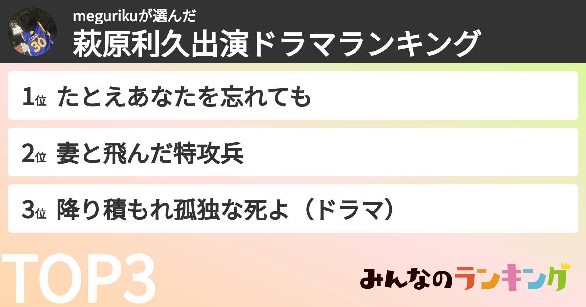 megurikuさんの「萩原利久出演ドラマランキング」