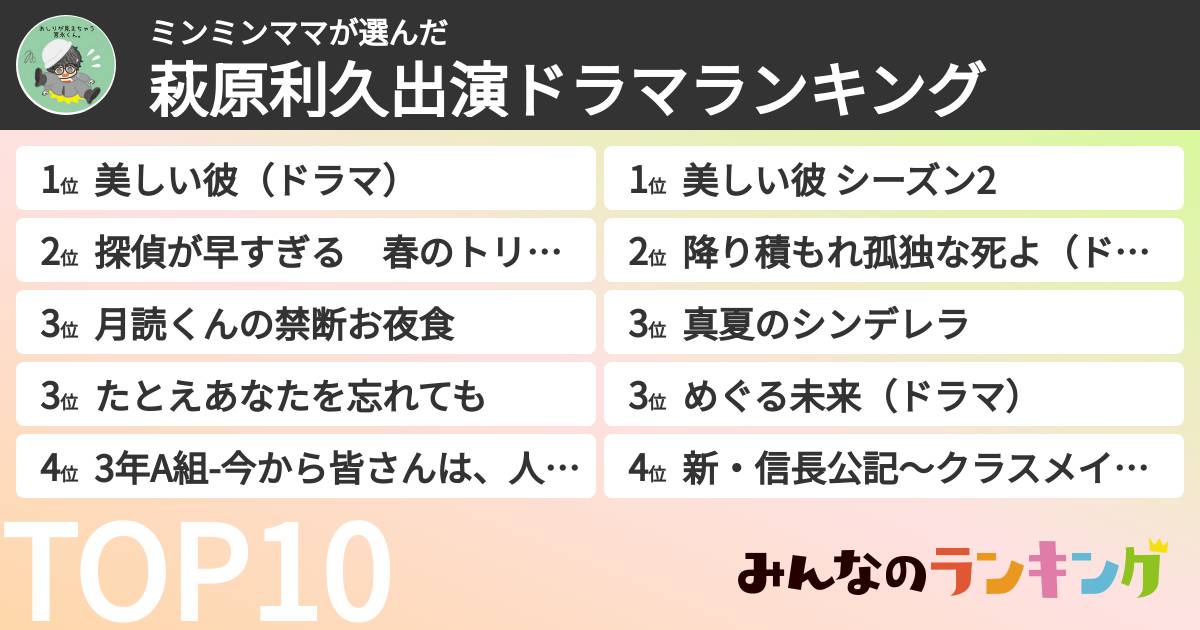 ミンミンママさんの「萩原利久出演ドラマランキング」