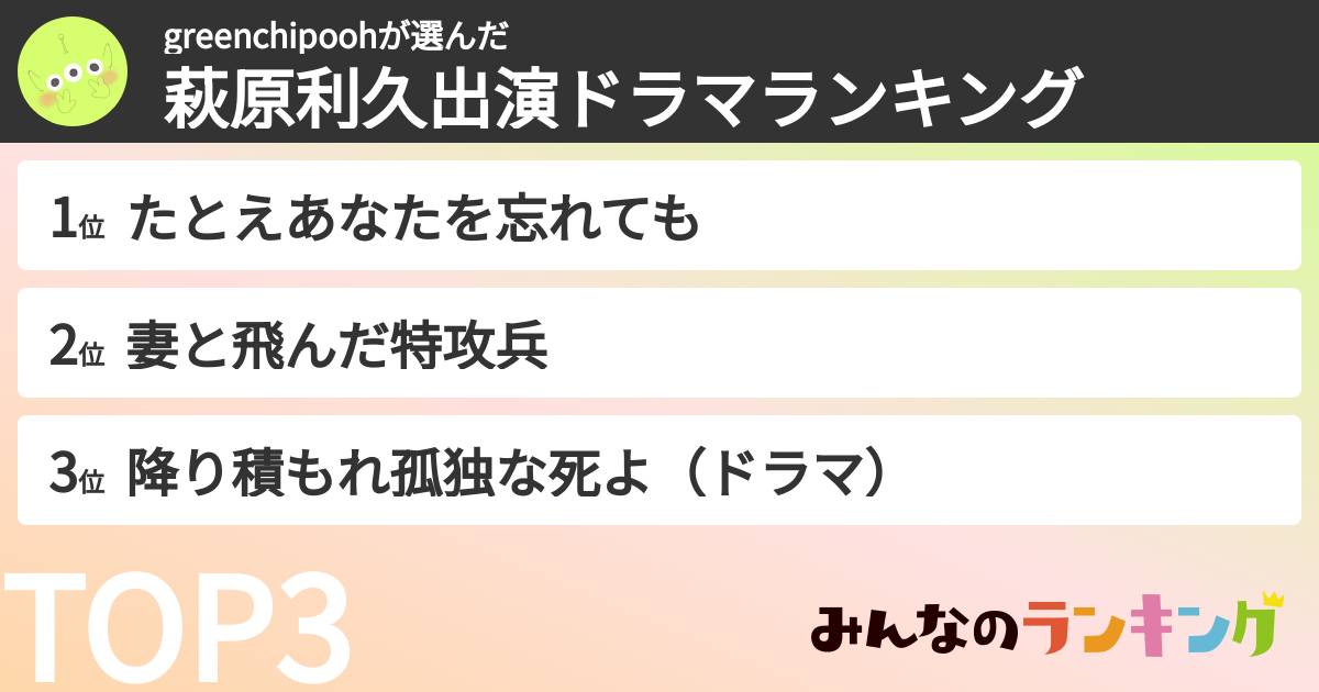greenchipoohさんの「萩原利久出演ドラマランキング」