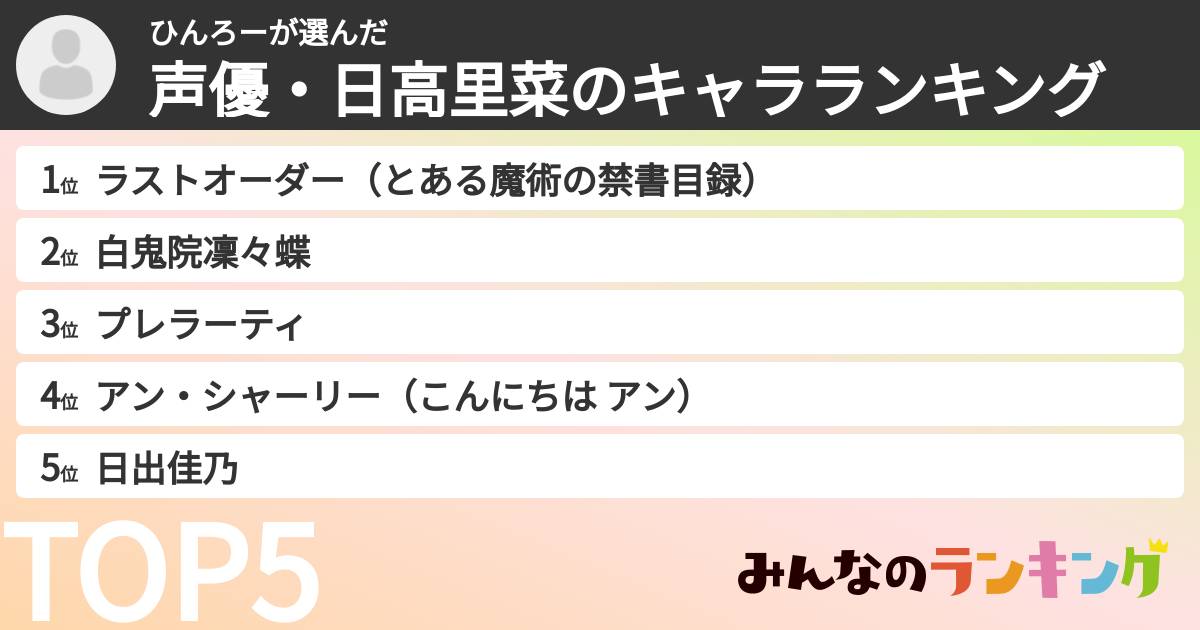 ひんろーさんの「声優・日高里菜のキャラランキング」