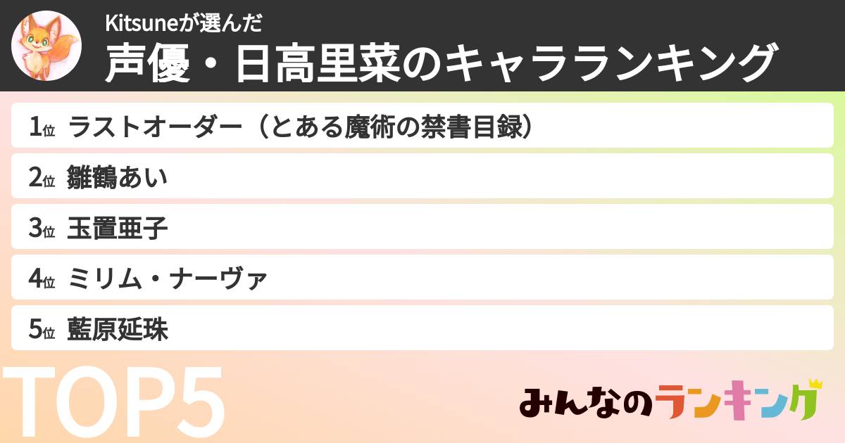 Kitsuneさんの「声優・日高里菜のキャラランキング」