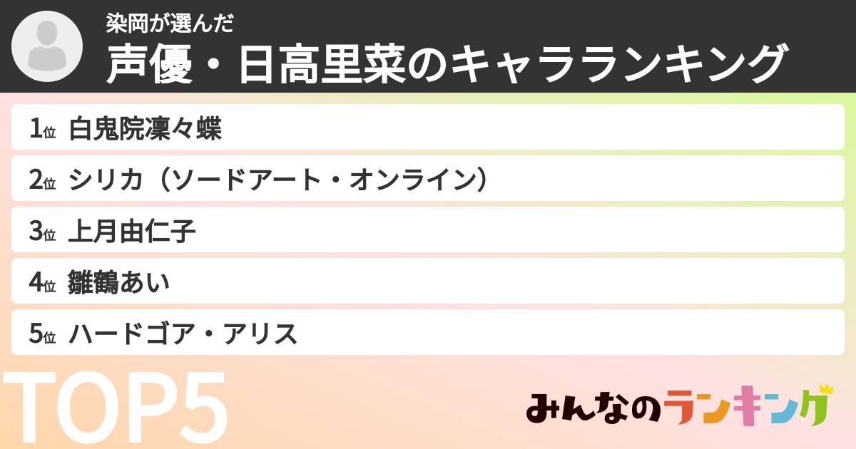 染岡さんの「声優・日高里菜のキャラランキング」