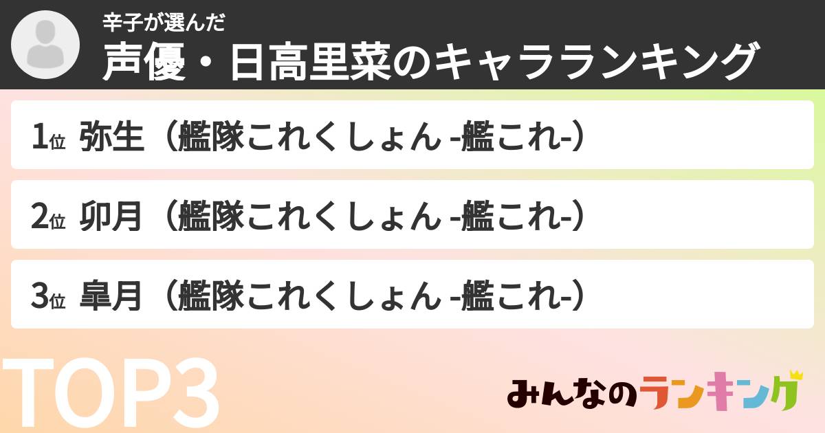 辛子さんの「声優・日高里菜のキャラランキング」
