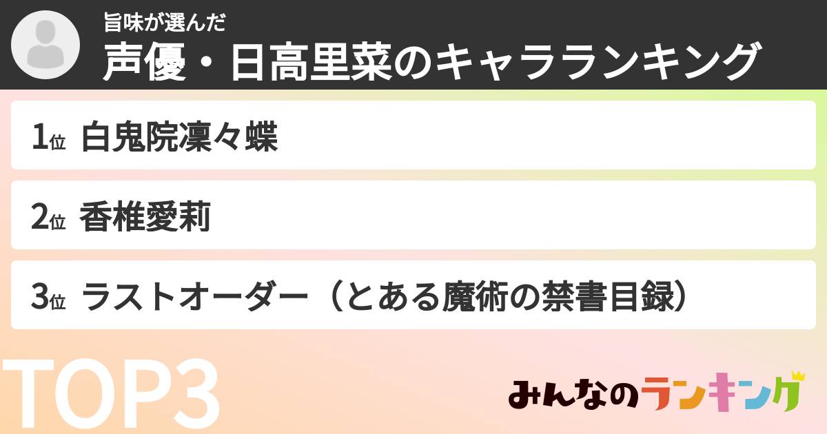 旨味さんの「声優・日高里菜のキャラランキング」