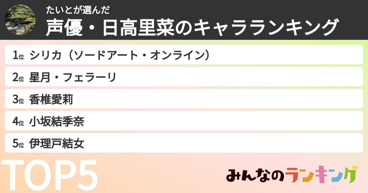 たいとさんの「声優・日高里菜のキャラランキング」