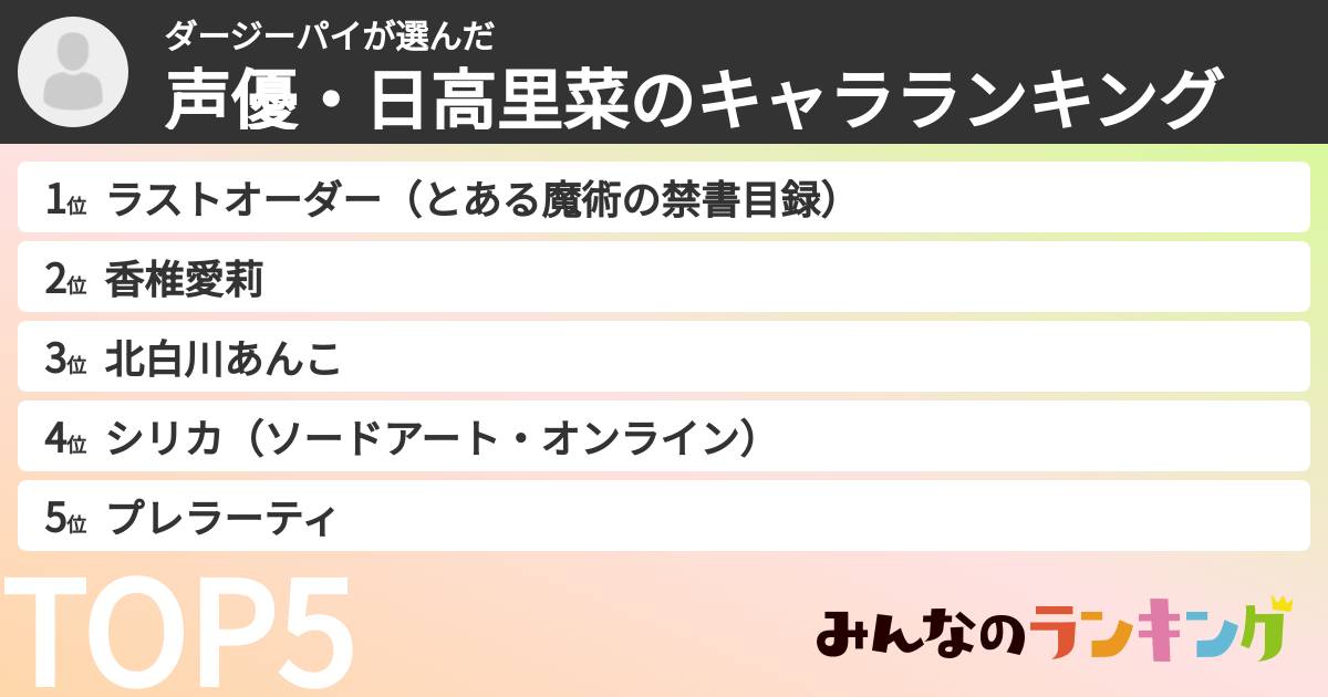 ダージーパイさんの「声優・日高里菜のキャラランキング」