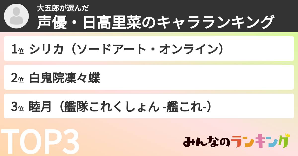 大五郎さんの「声優・日高里菜のキャラランキング」