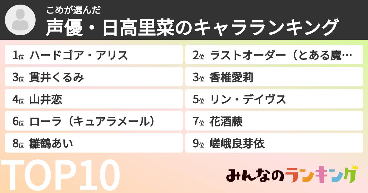 こめさんの「声優・日高里菜のキャラランキング」
