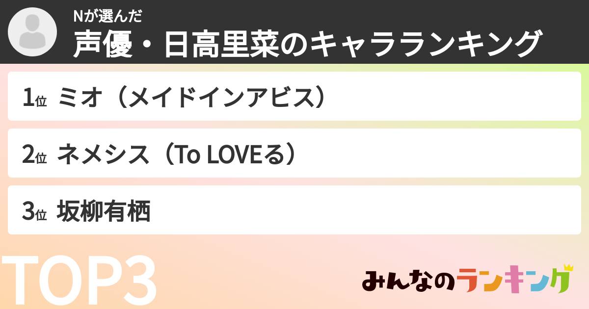 Nさんの「声優・日高里菜のキャラランキング」