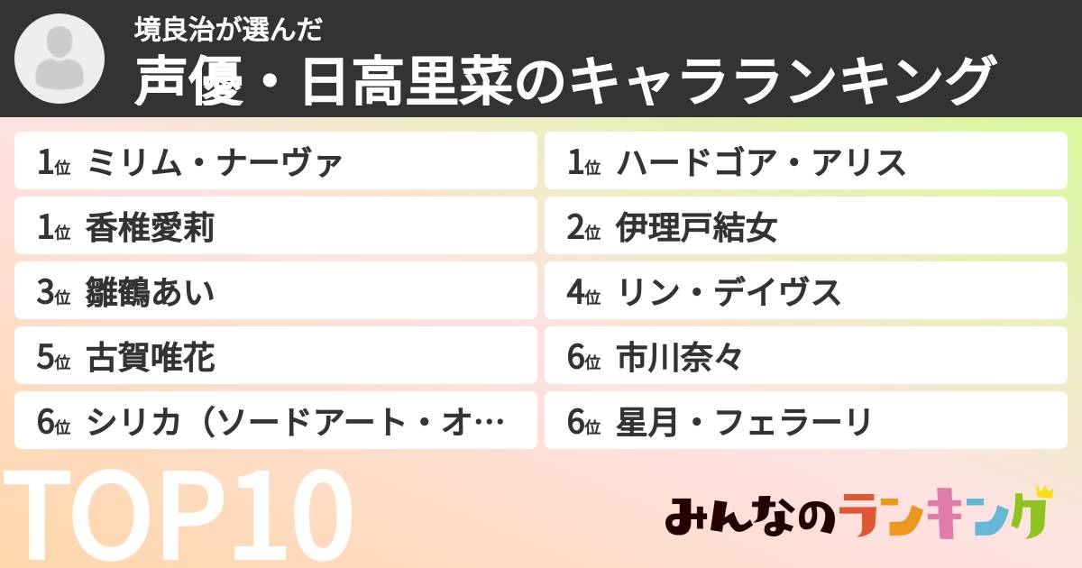 境良治さんの「声優・日高里菜のキャラランキング」