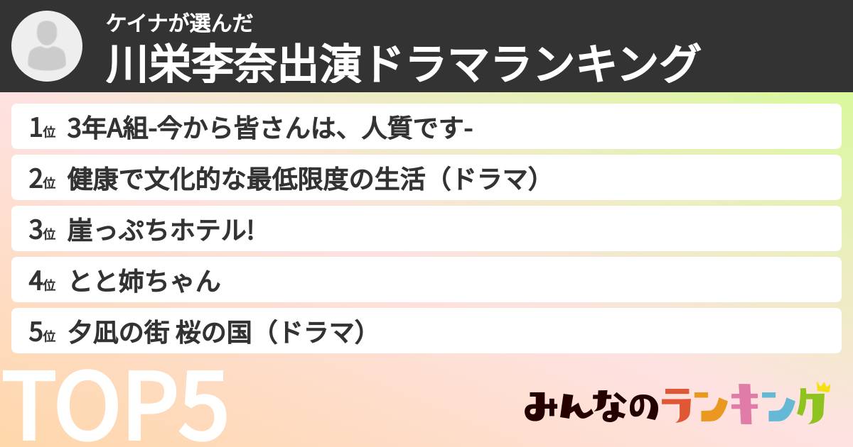 ケイナさんの「川栄李奈出演ドラマランキング」