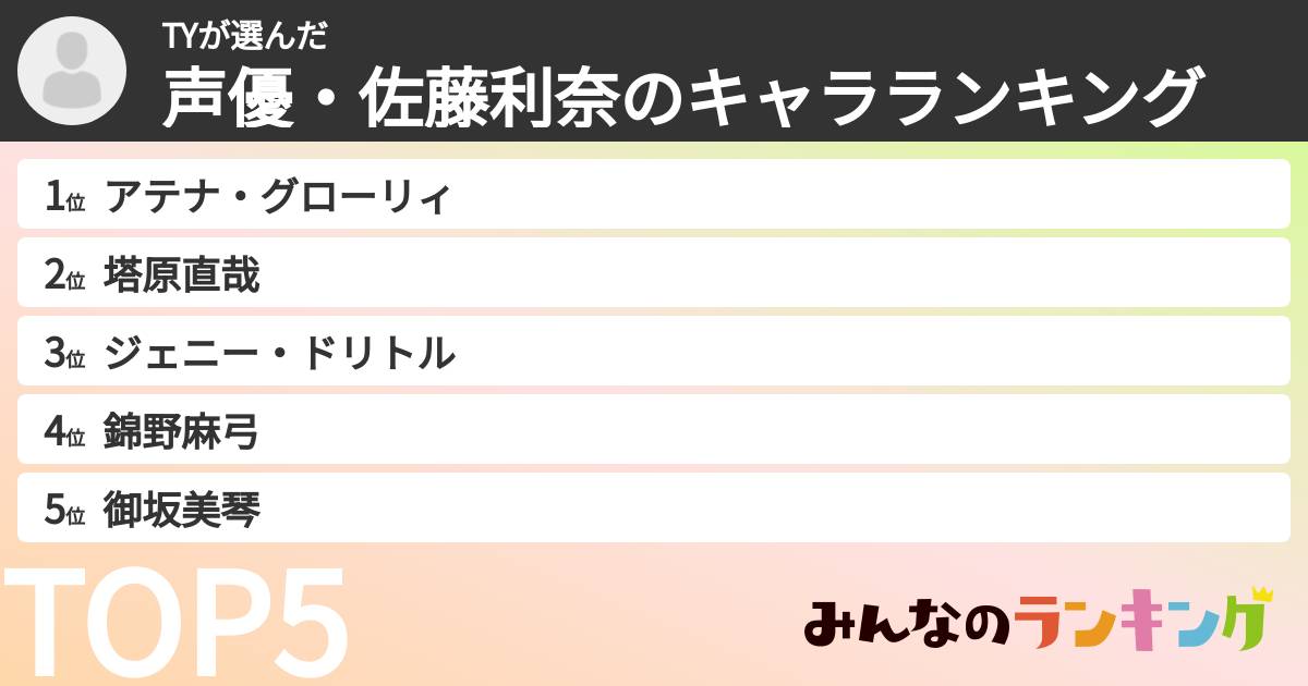 TYさんの「声優・佐藤利奈のキャラランキング」