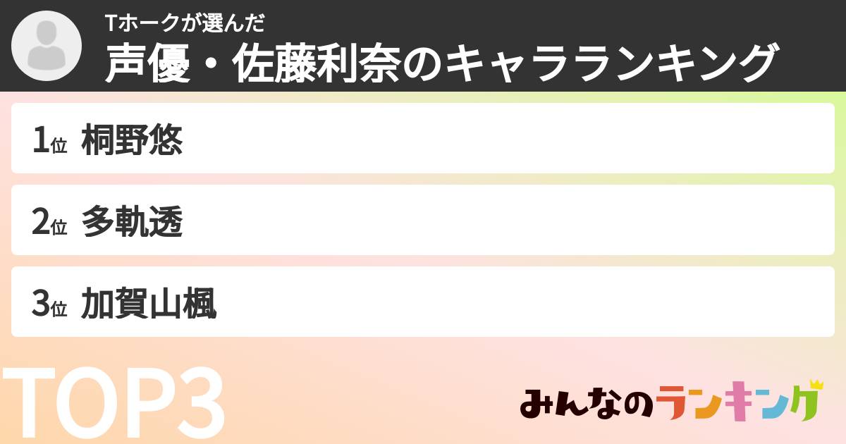 Tホークさんの「声優・佐藤利奈のキャラランキング」
