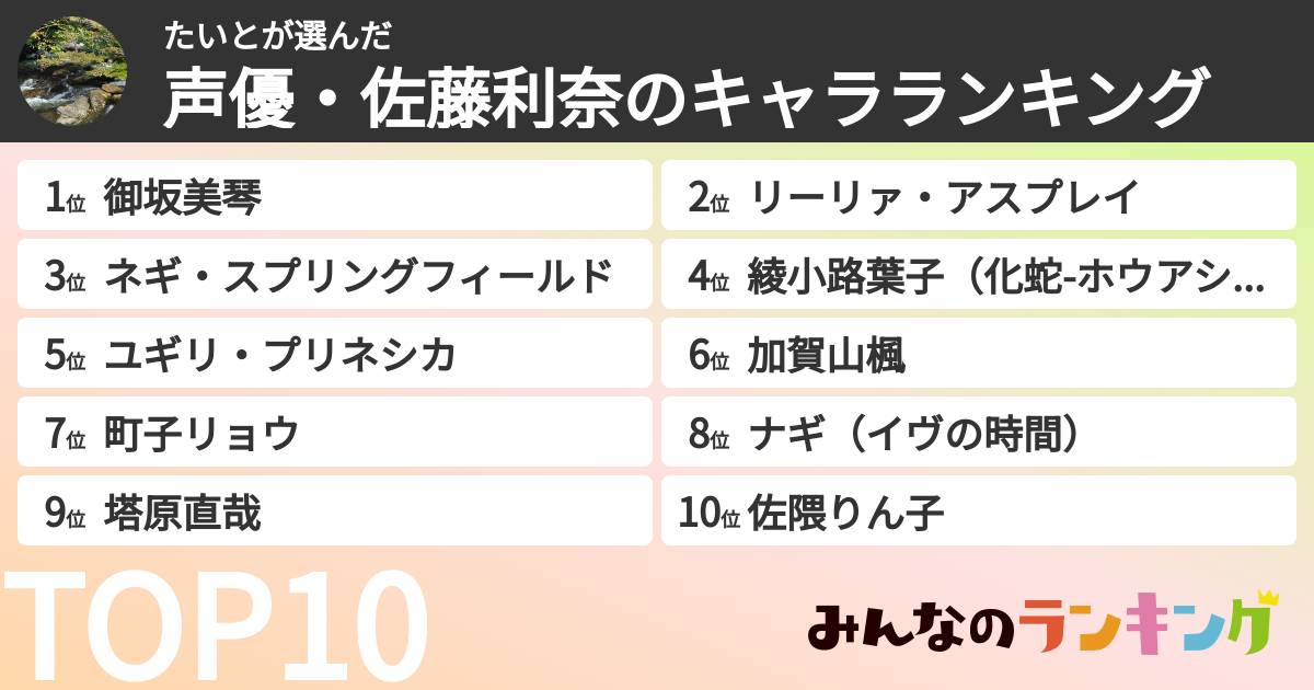 たいとさんの「声優・佐藤利奈のキャラランキング」