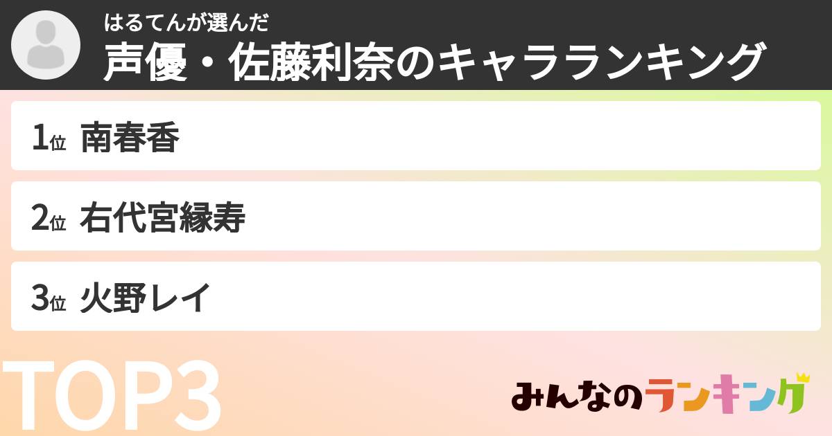 はるてんさんの「声優・佐藤利奈のキャラランキング」