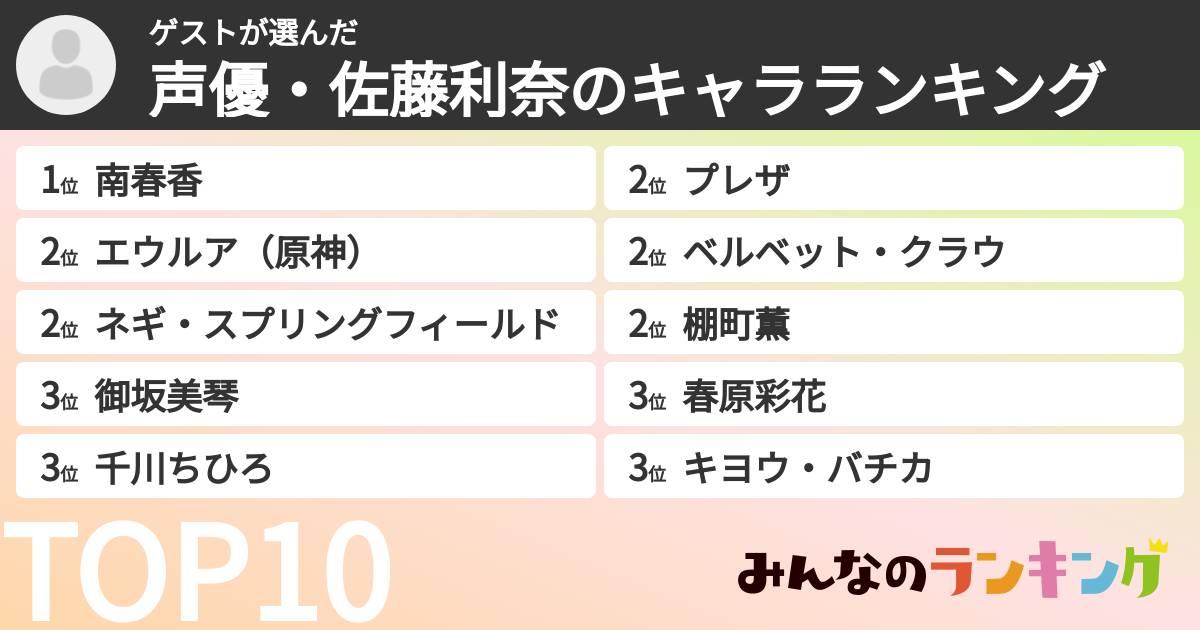ゲストさんの「声優・佐藤利奈のキャラランキング」