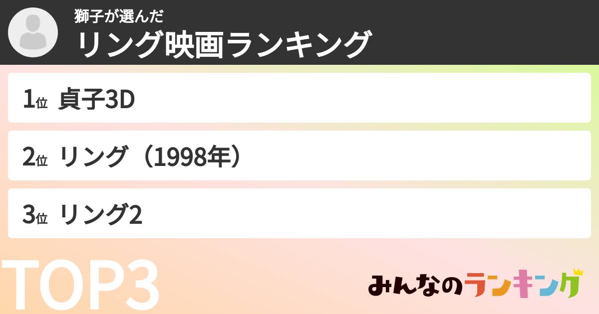 獅子さんの「リング映画ランキング」