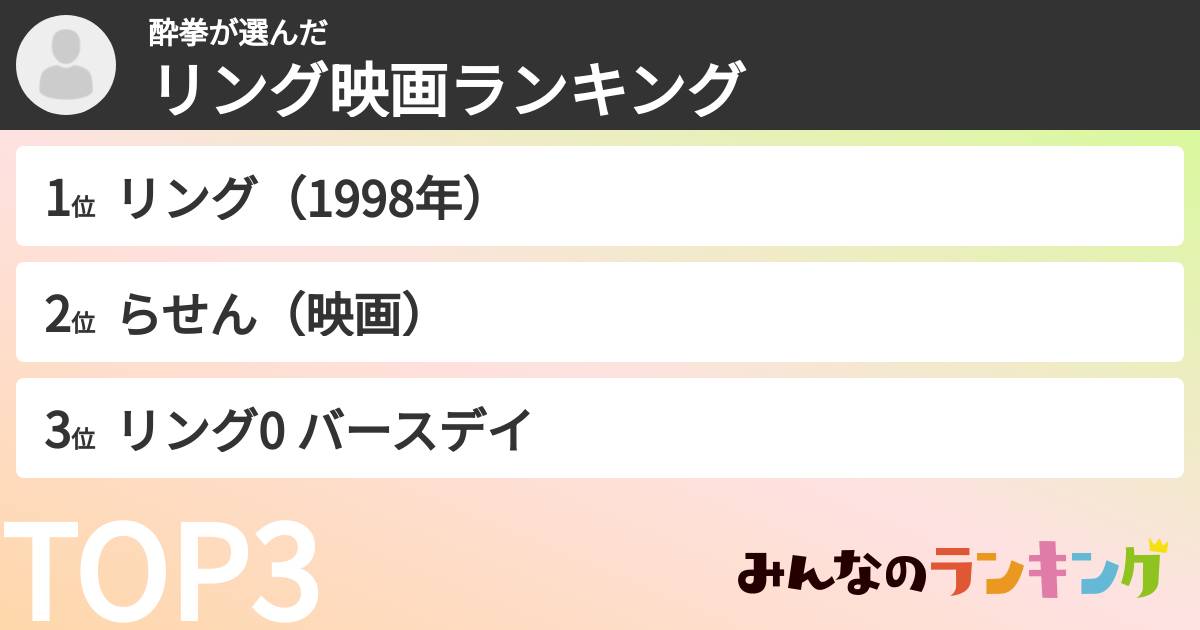 酔拳さんの「リング映画ランキング」