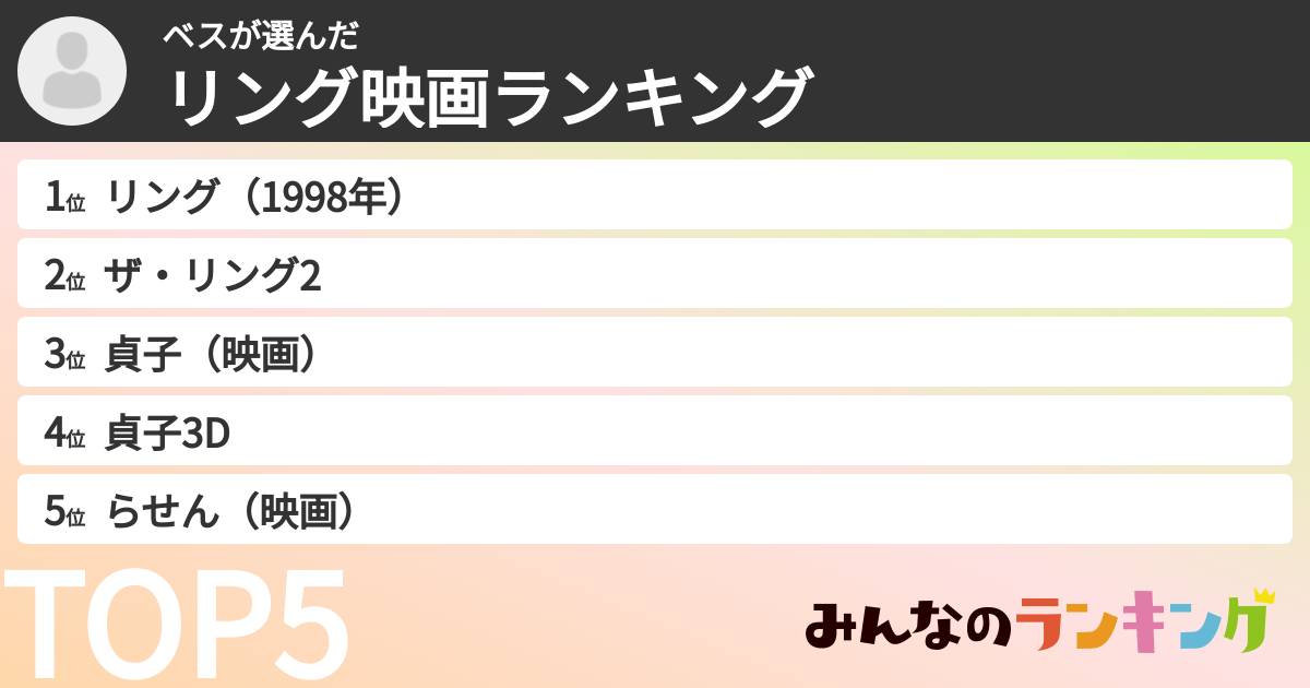 ベスさんの「リング映画ランキング」