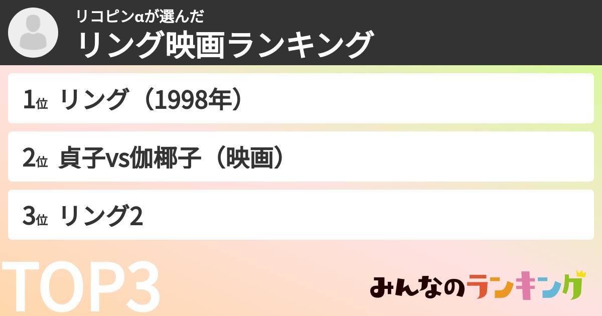 リコピンαさんの「リング映画ランキング」