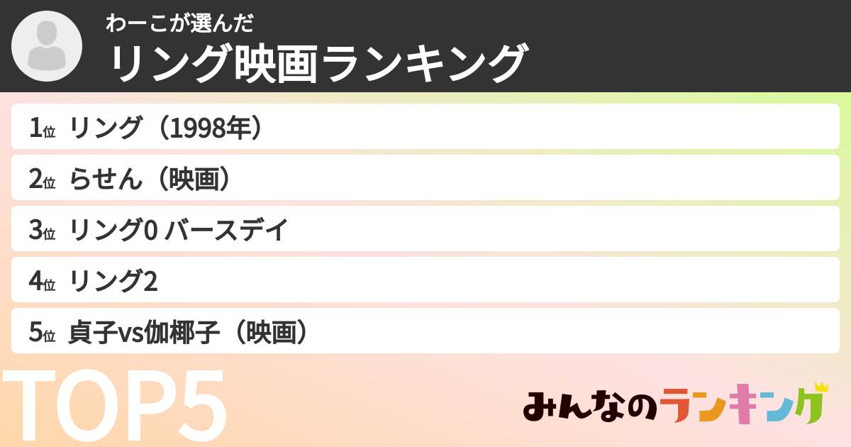 わーこさんの「リング映画ランキング」