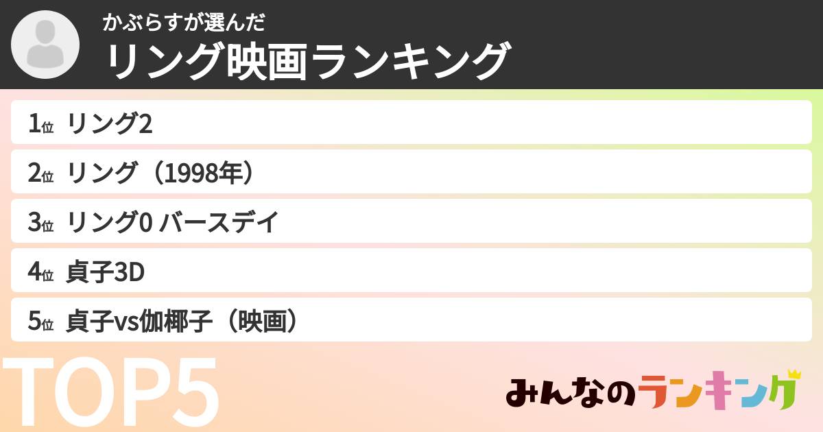 かぶらすさんの「リング映画ランキング」