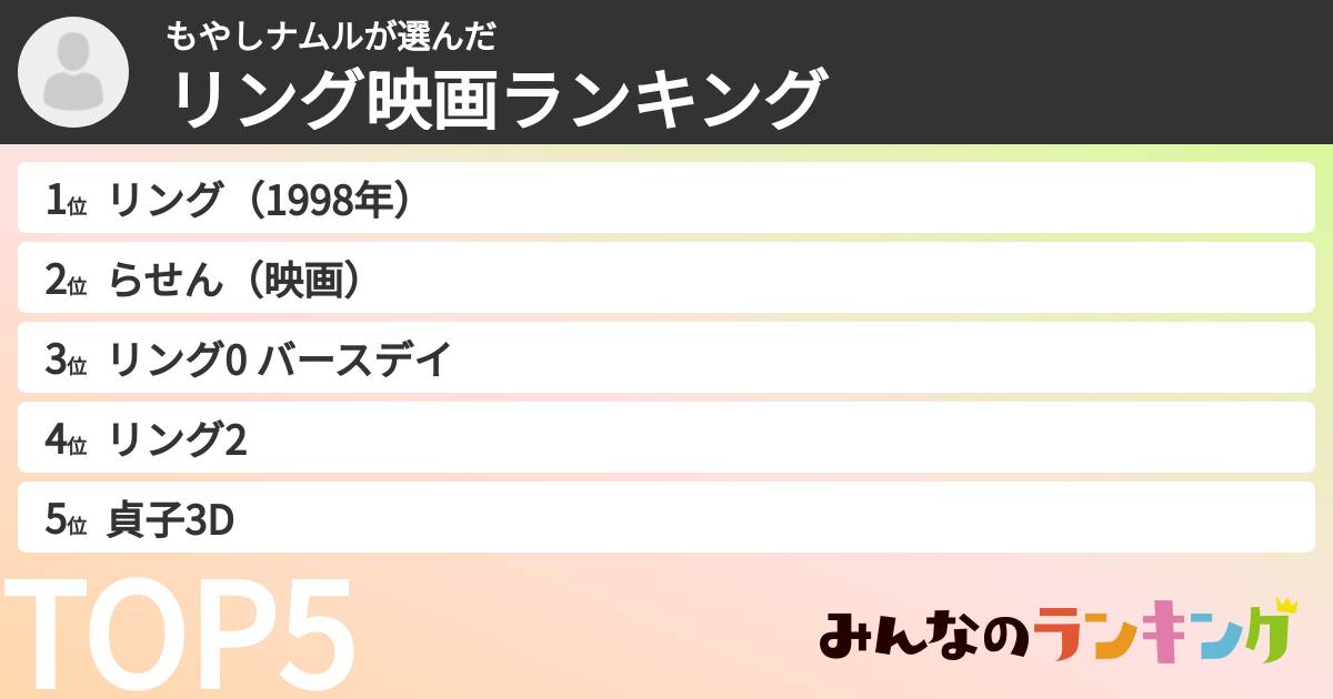 もやしナムルさんの「リング映画ランキング」