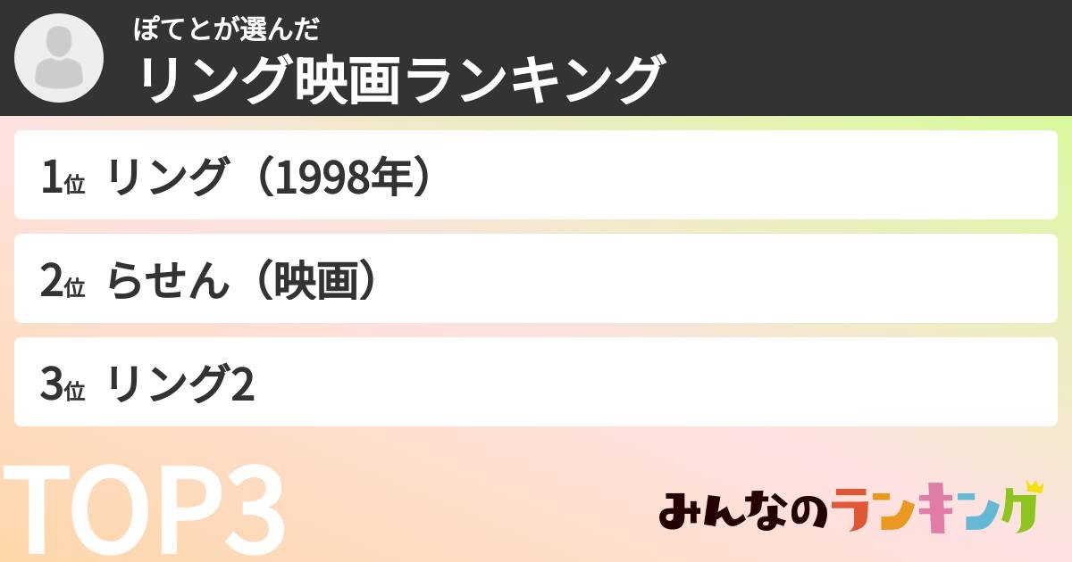 ぽてとさんの「リング映画ランキング」