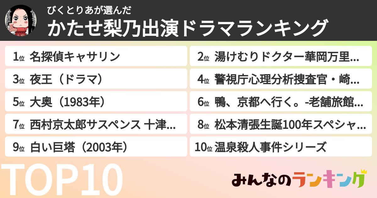 びくとりあさんの「かたせ梨乃出演ドラマランキング」