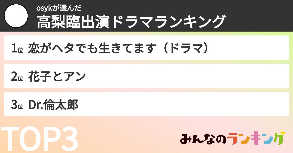 osykさんの「高梨臨出演ドラマランキング」