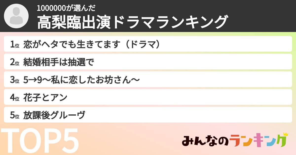 1000000さんの「高梨臨出演ドラマランキング」
