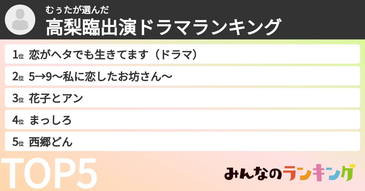 むぅたさんの「高梨臨出演ドラマランキング」
