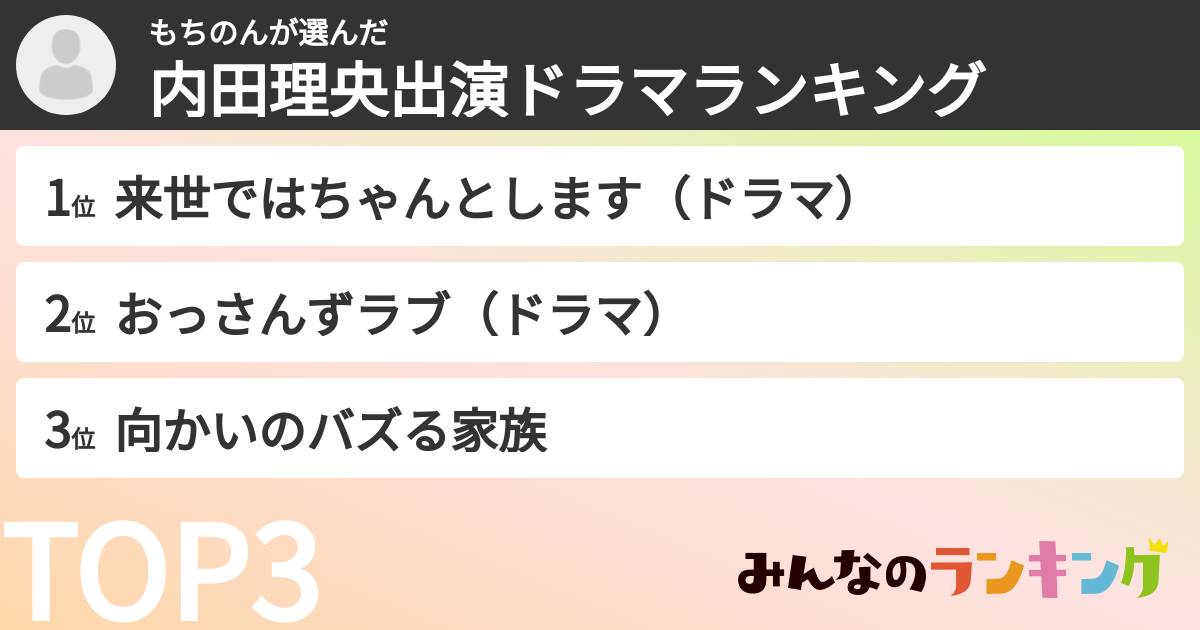 もちのんさんの「内田理央出演ドラマランキング」