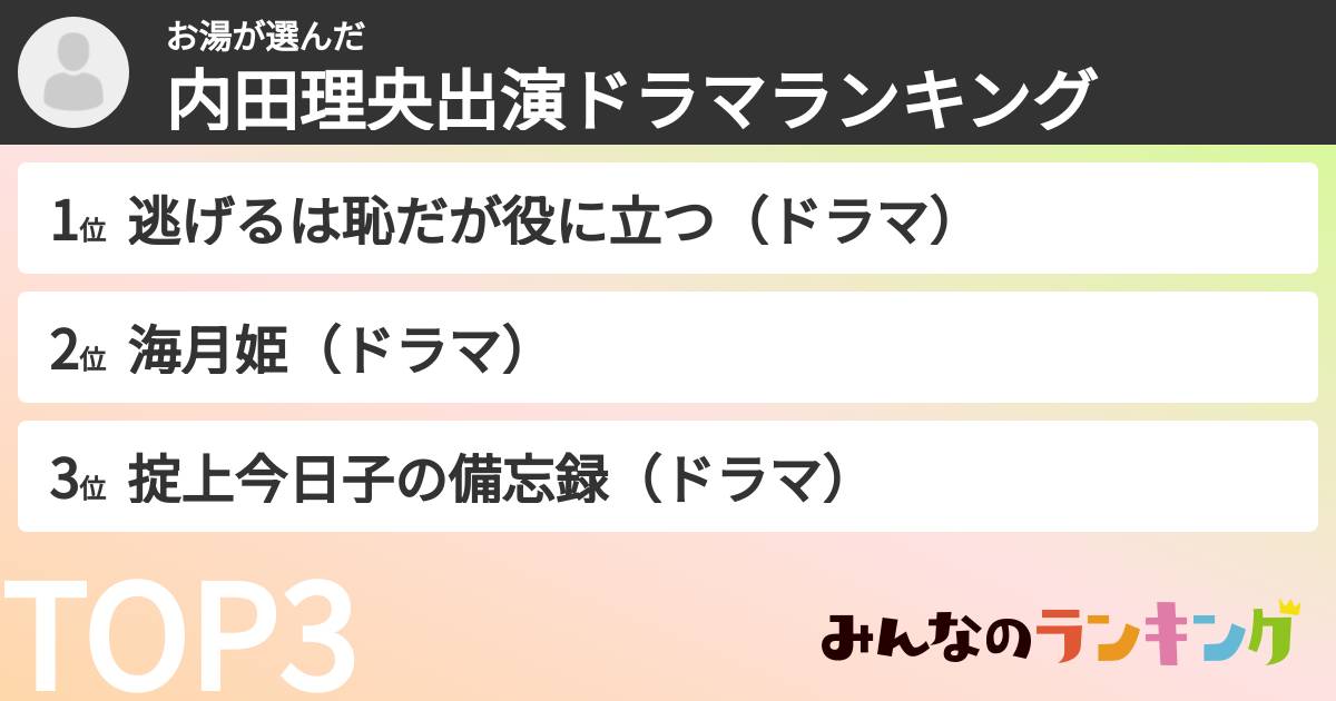 お湯さんの「内田理央出演ドラマランキング」